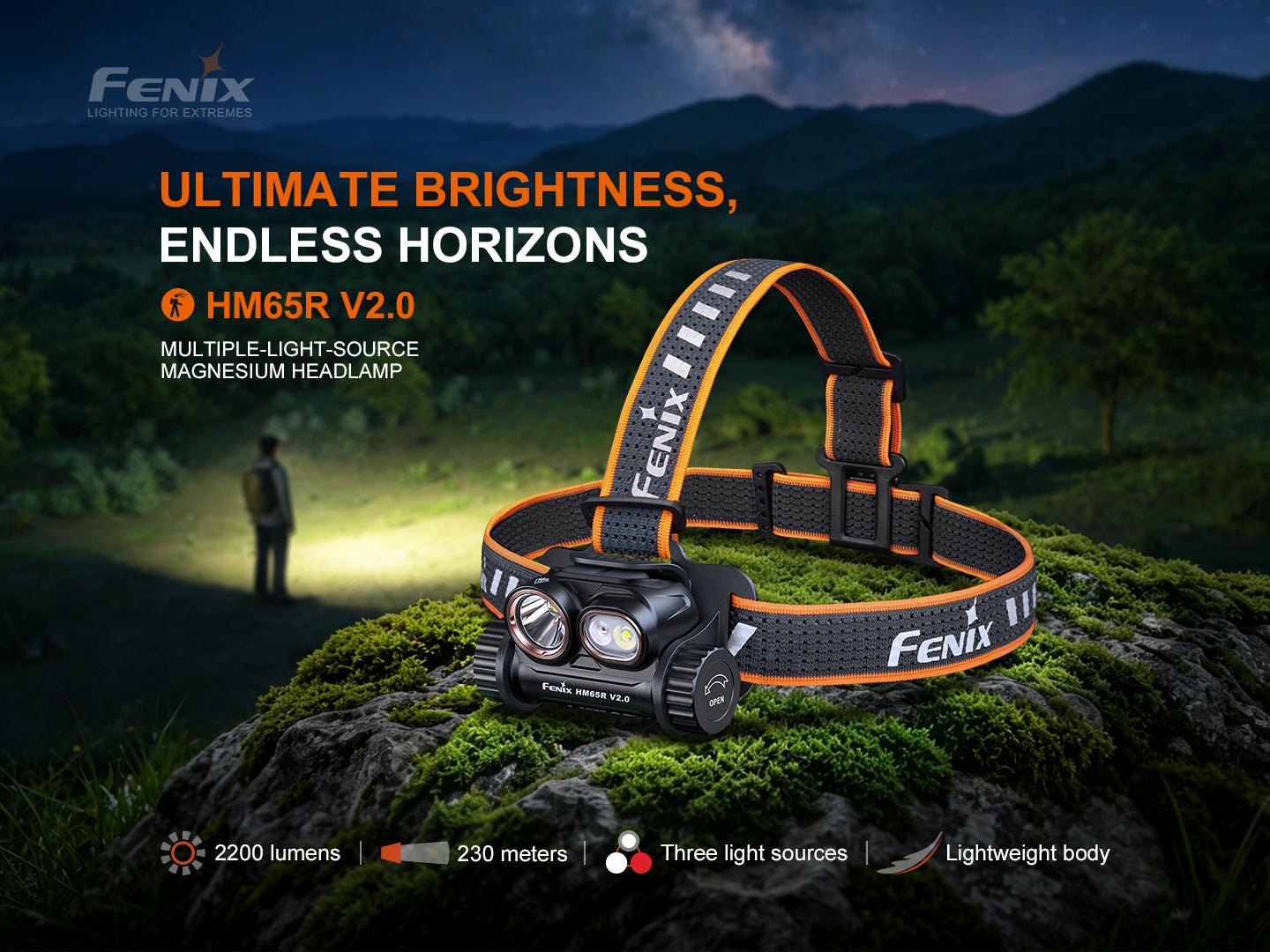 HM65R V2.0 Headlamp (2200 lumens)