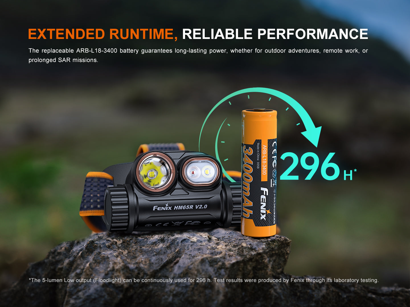 HM65R V2.0 Headlamp (2200 lumens)