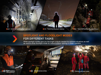 HM71R Headlamp (2,700 lumens)