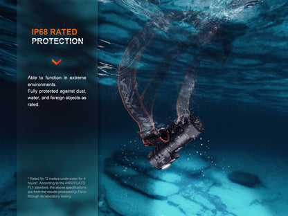 HM71R Headlamp (2,700 lumens)