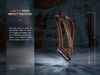 HM71R Headlamp (2,700 lumens)