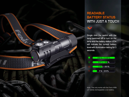 HM71R Headlamp (2,700 lumens)