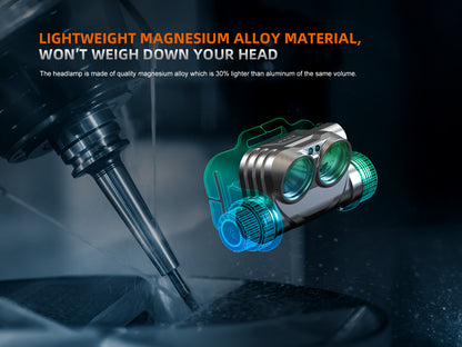 HM75R Headlamp (1600 lumens)