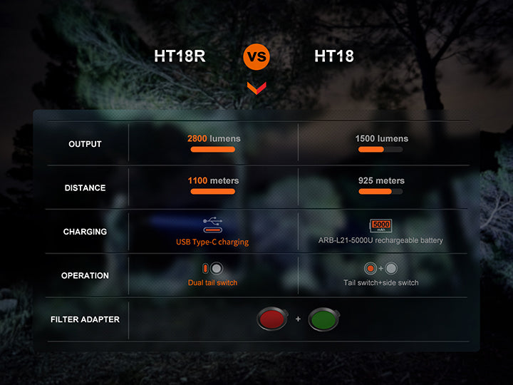 HT18R Torch (2,800 lumens)