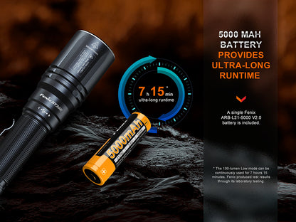 HT30R Torch (500 lumens)
