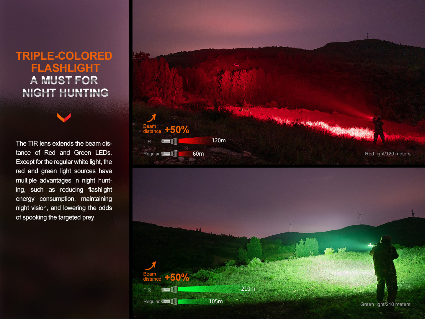 HT32 Torch (2500 lumens)