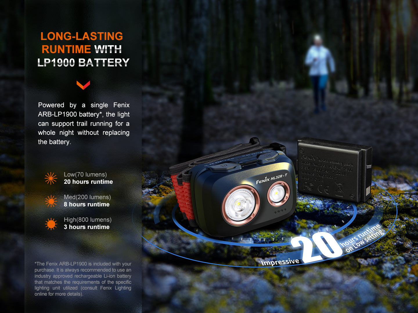 HL32R-T Headlamp (800 lumens)