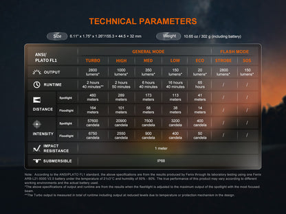 Technical parameters of a LD45R Flashlight displayed on a screen with a blurred outdoor background.