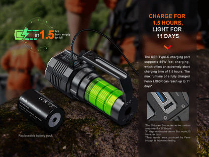 LR60R Torch (21,000 lumens)