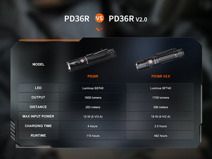 PD36R Torch V2.0 (1,700 lumens)