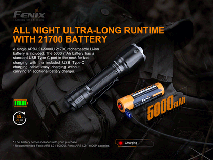 TK16 V2.0 Torch (3,100 lumens)