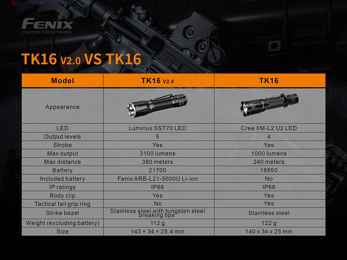 TK16 V2.0 Torch (3,100 lumens)