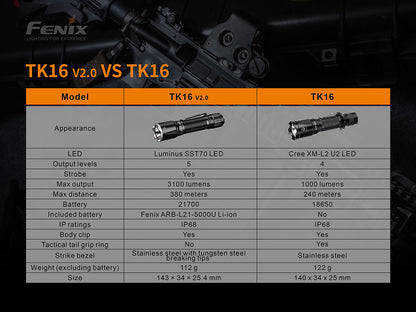 TK16 V2.0 Torch (3,100 lumens)
