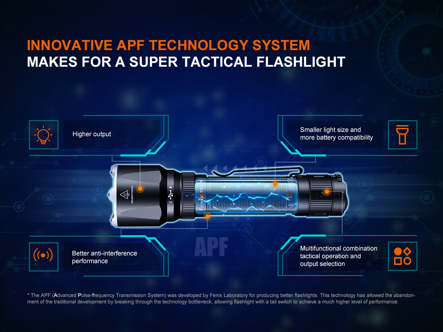 TK22R Flashlight (3200 lumens)