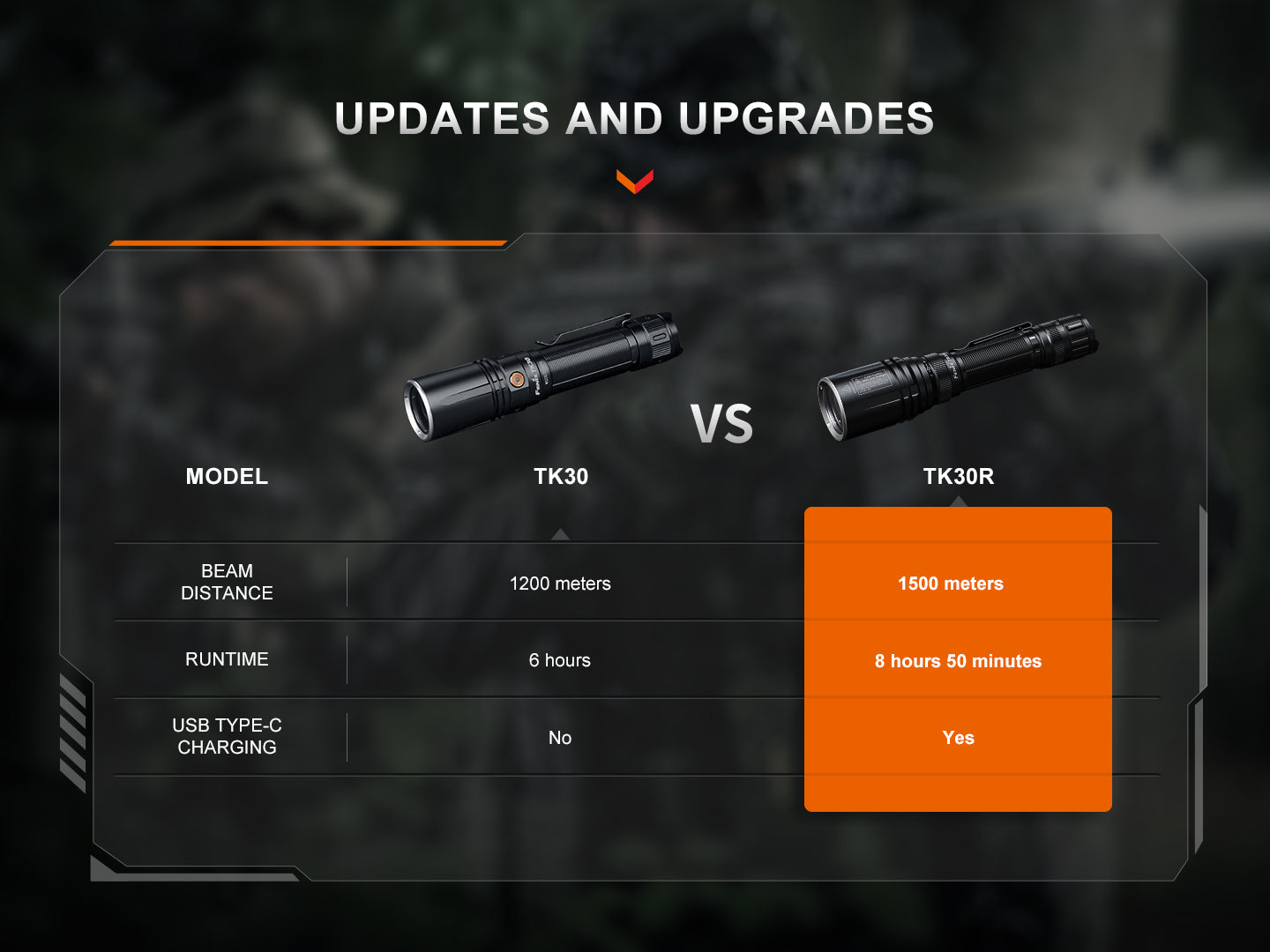 TK30R Flashlight (500 lumens)