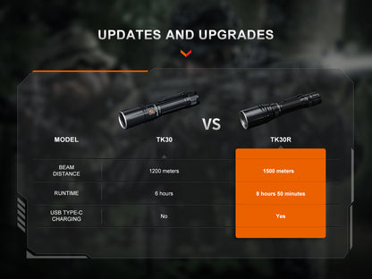 TK30R Flashlight (500 lumens)