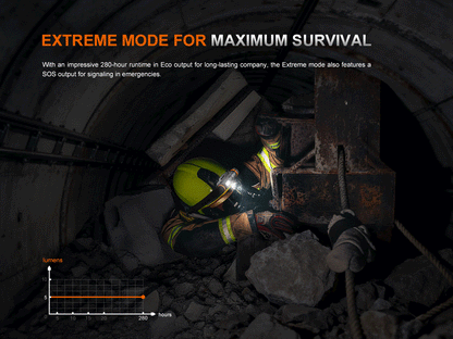 WH35RE Headlamp (280 Lumens)