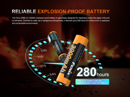 WH35RE Headlamp (280 Lumens)