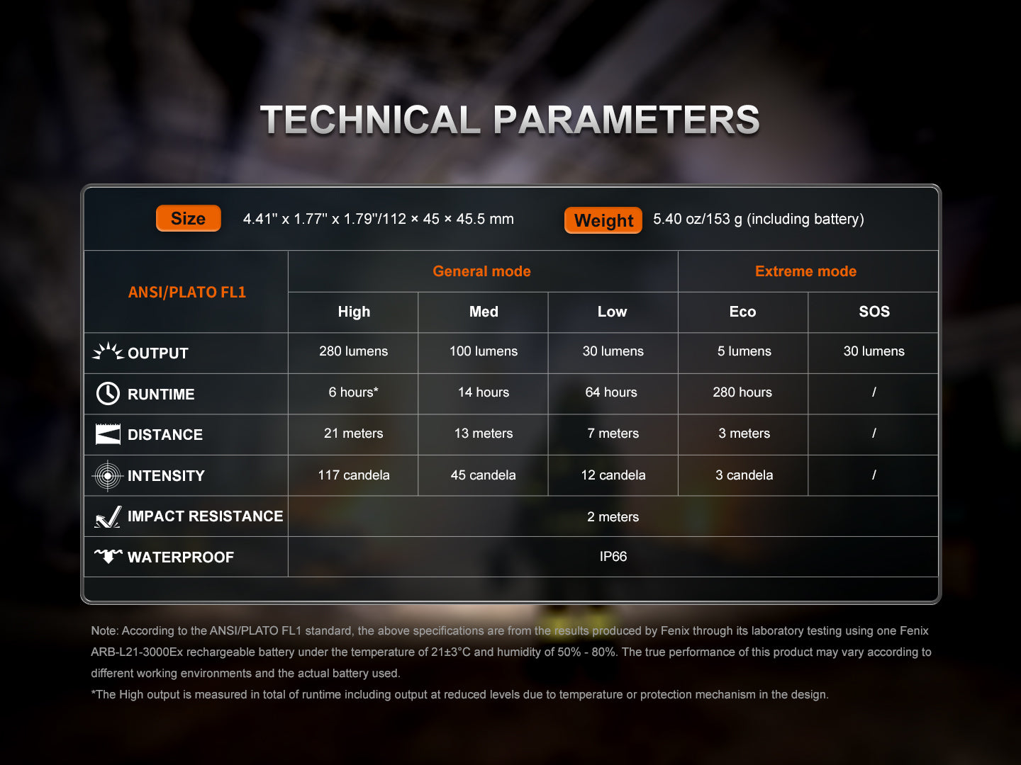 WH35RE Headlamp (280 Lumens)