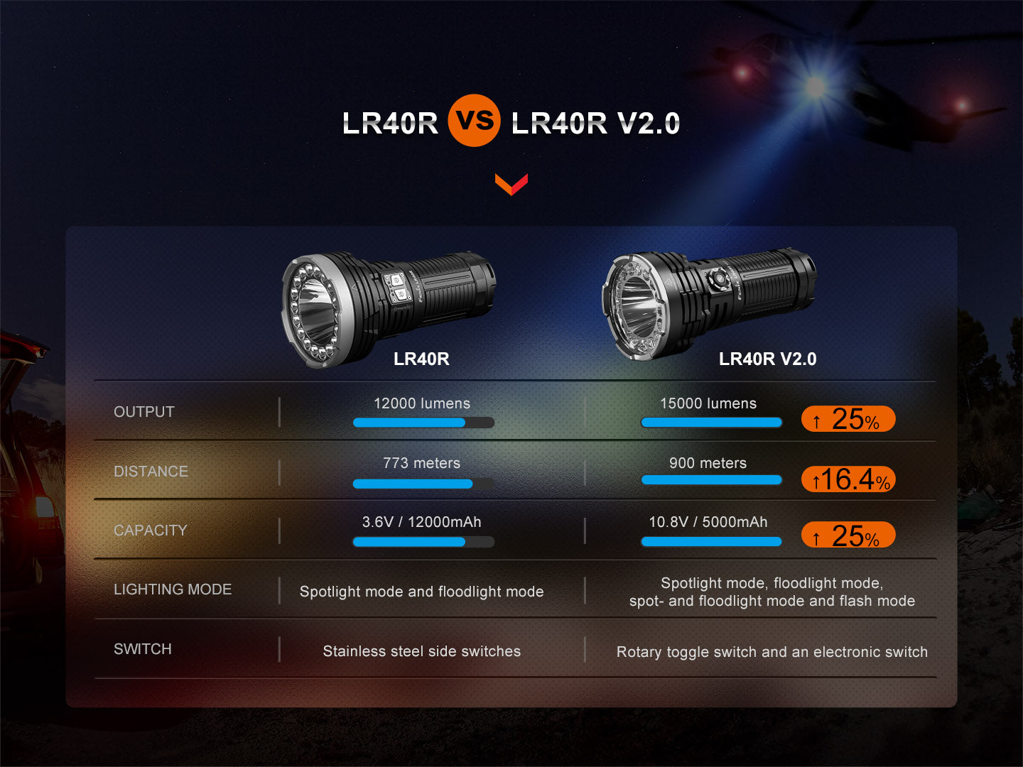 LR40R V2.0 Flashlight