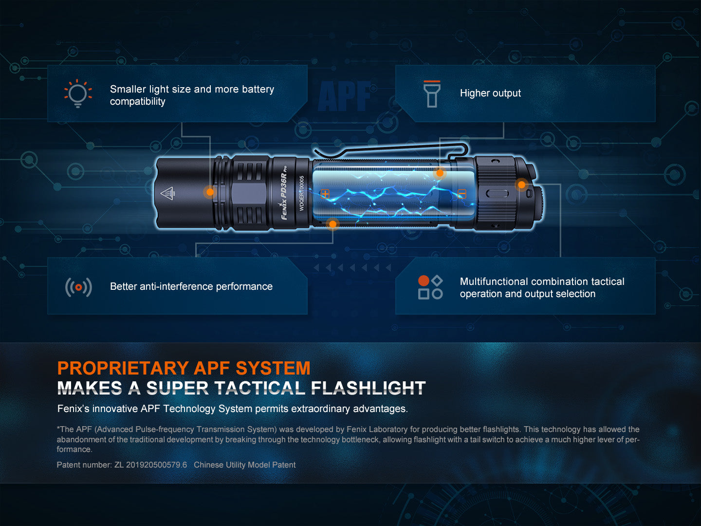 Fenix - Flashlight PD36R Pro, Black