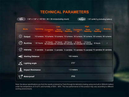 Chart with technical parameters of Fenix BC06R Tail Light on a dark background. 